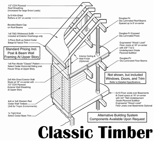 Classic Timber Isometric